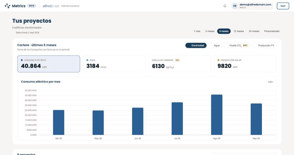 Resumen de cartera en Metrics con el consumo agregado y la serie mensual