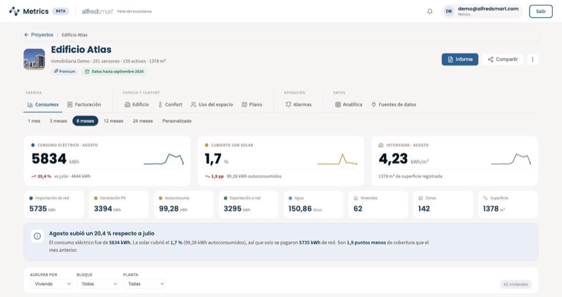 Detalle de un edificio en Metrics: consumo eléctrico, cobertura solar e intensidad por m²
